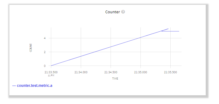 jQuery metrics-viewer